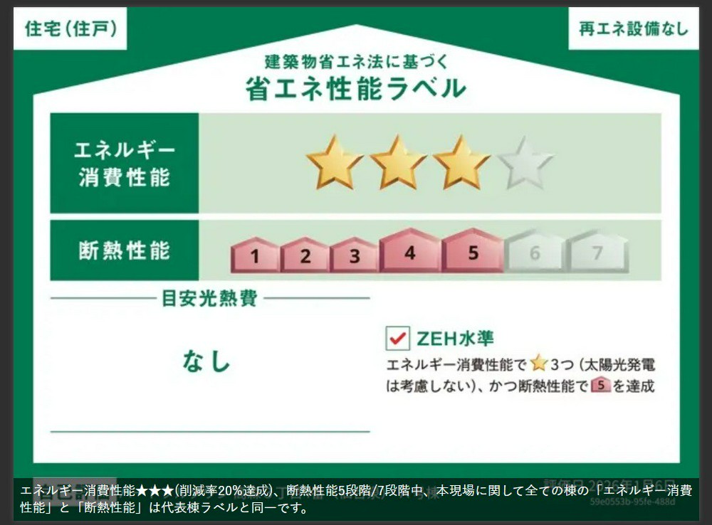 Energy Saving Label