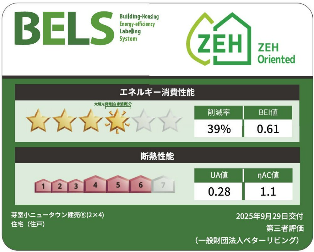 Energy Saving Label
