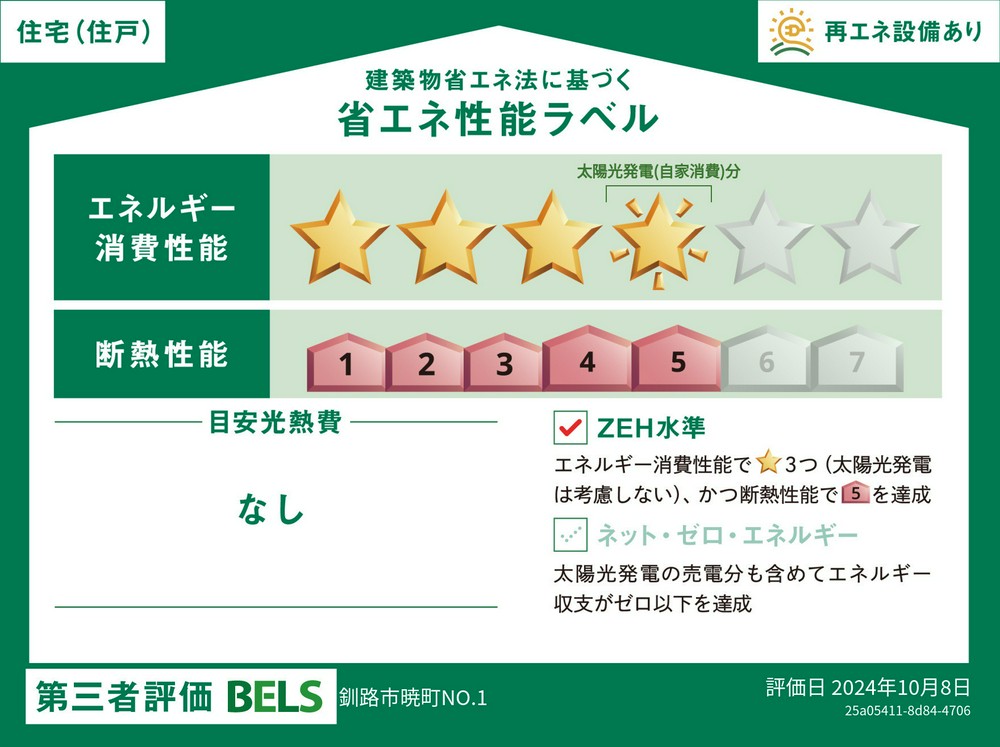 Energy Saving Label