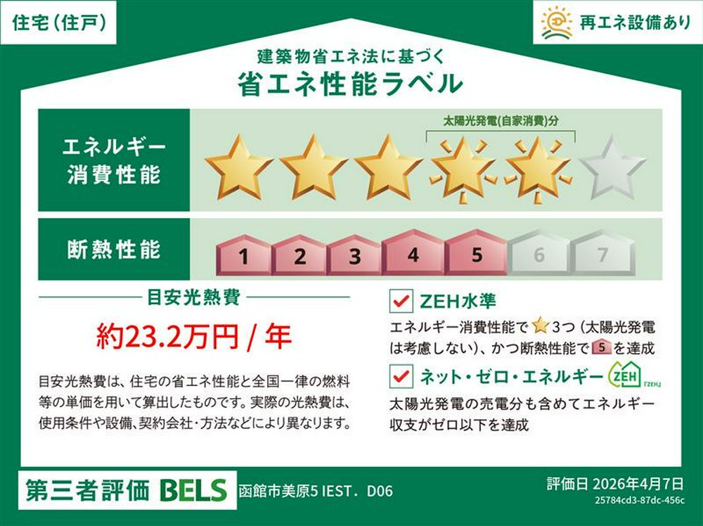 Energy Saving Label
