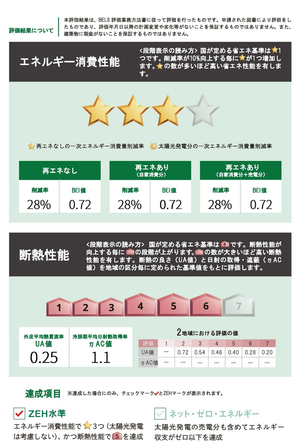 Energy Saving Label