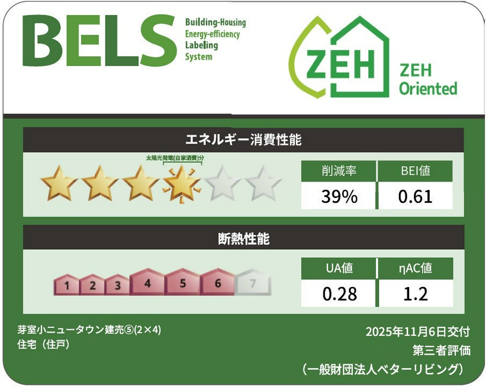 Energy Saving Label