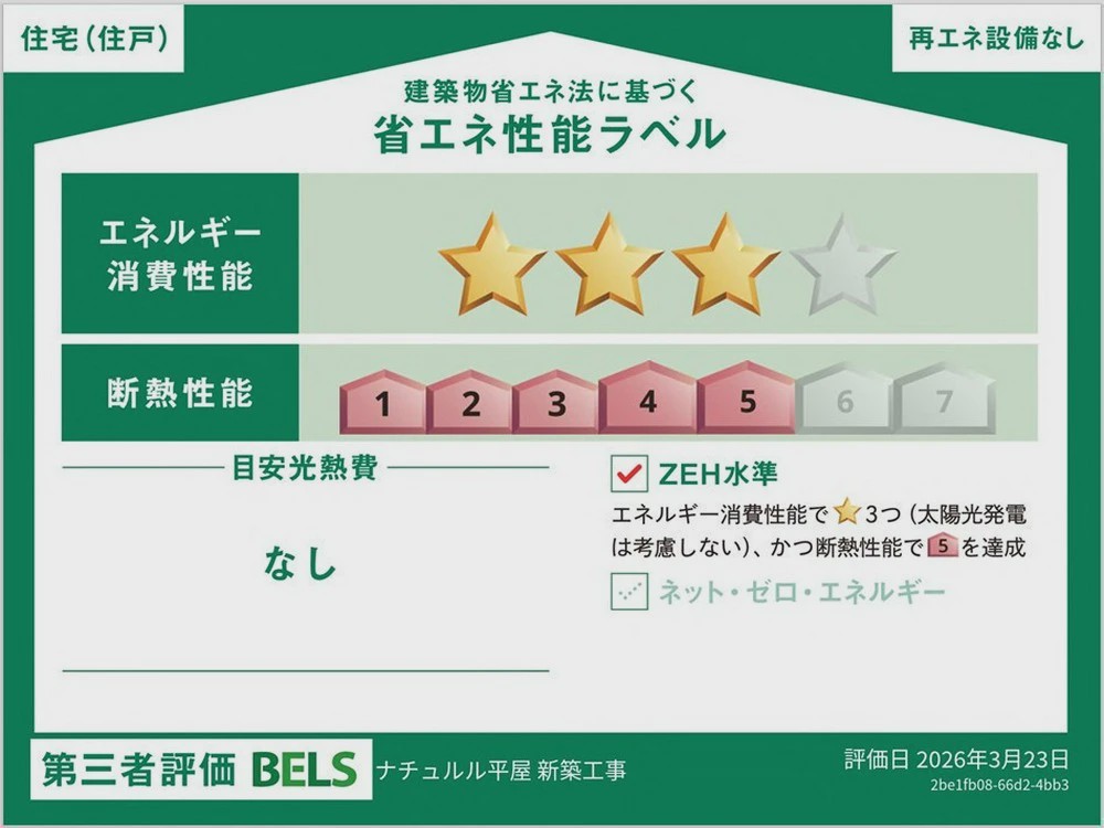 Energy Saving Label